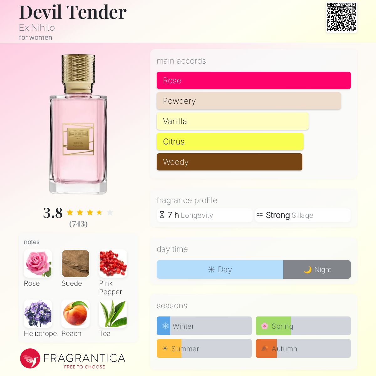 Profile card