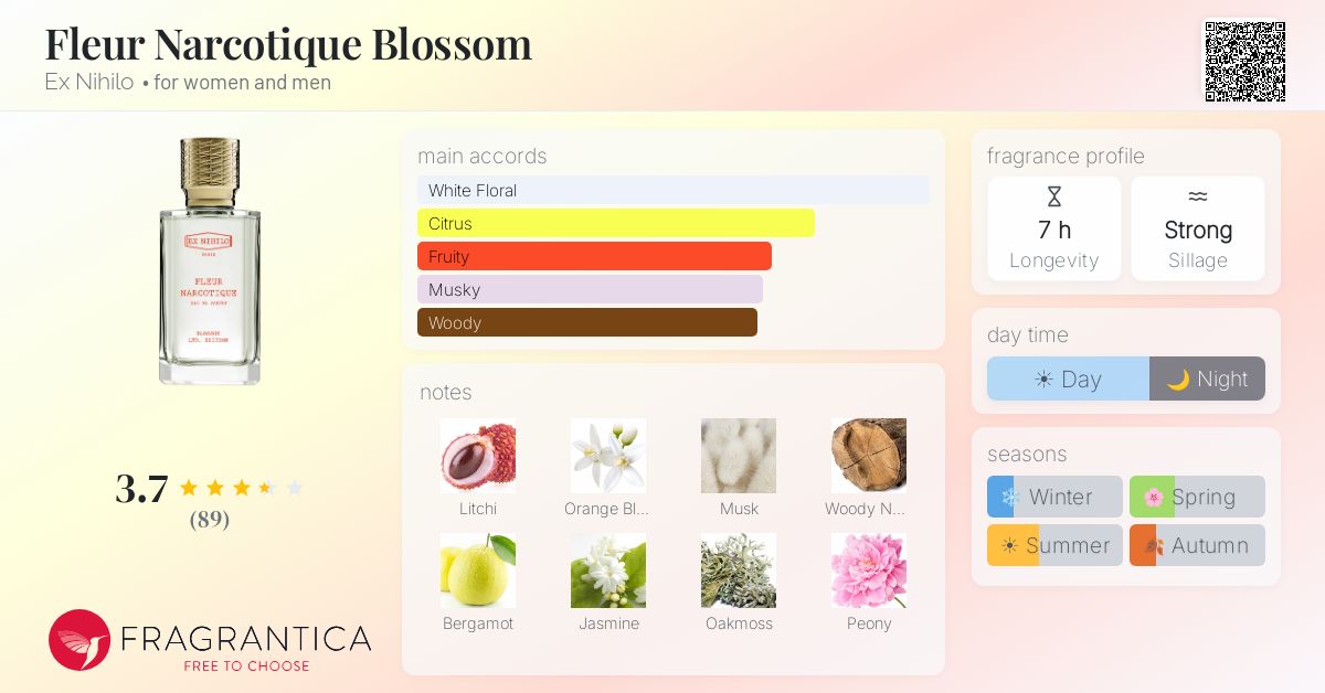 Fragrance card