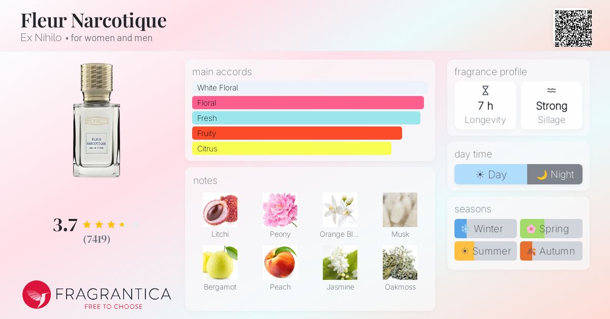 Fragrance card