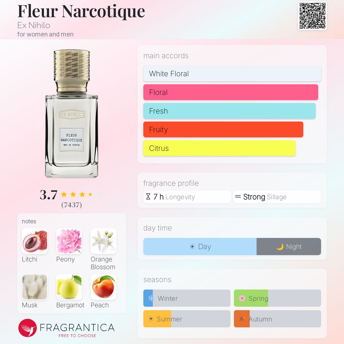 Profile card