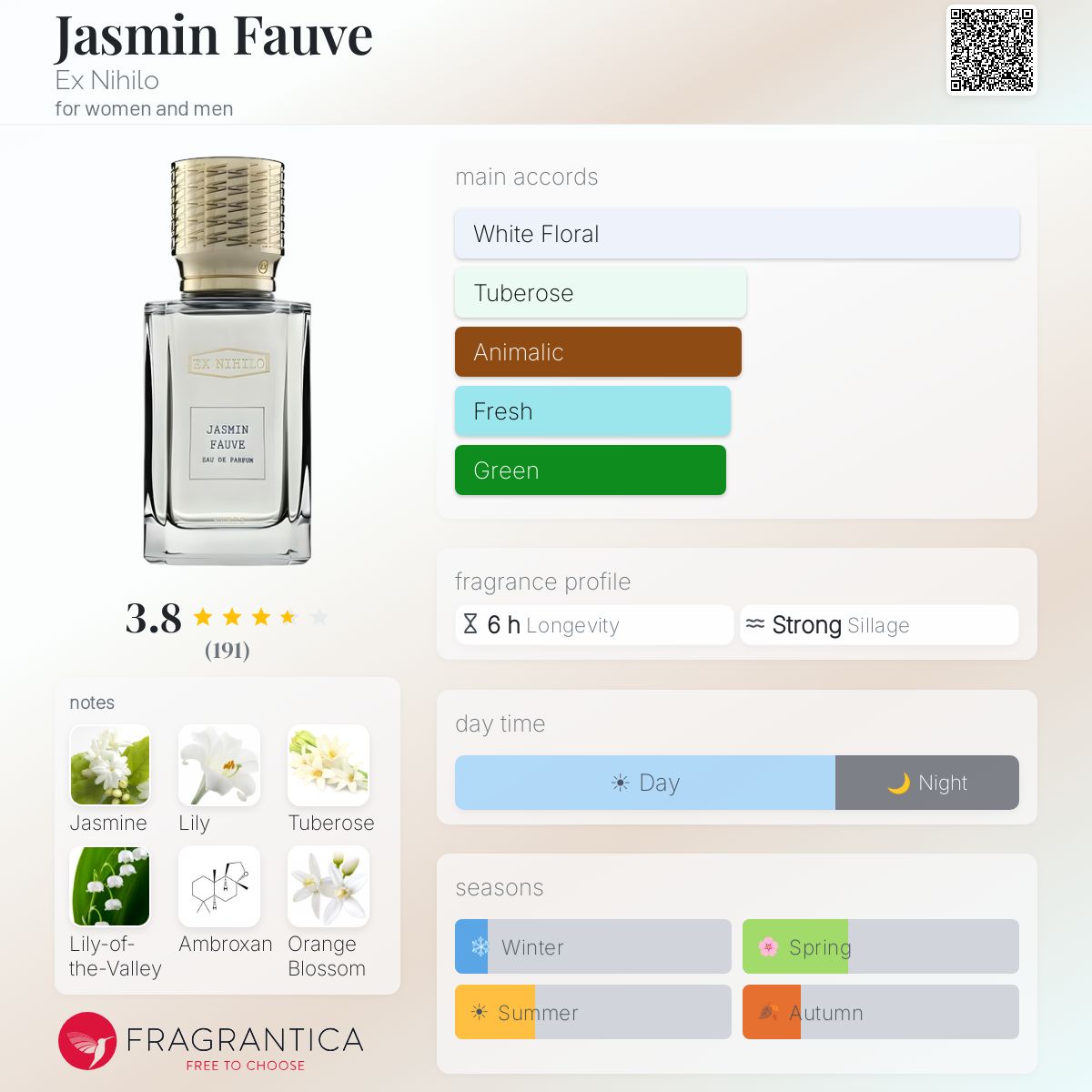 Ficha de perfil