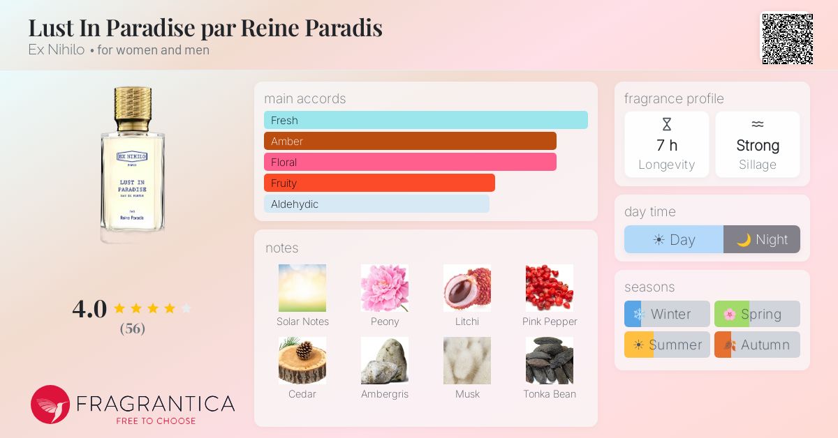 Fragrance card