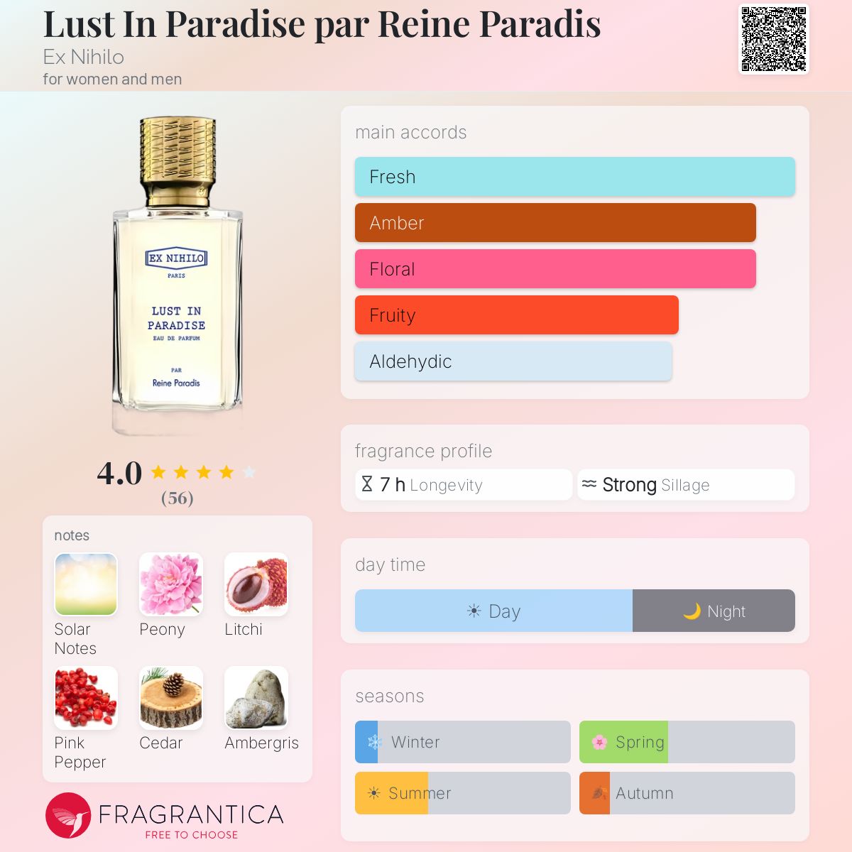Profile card
