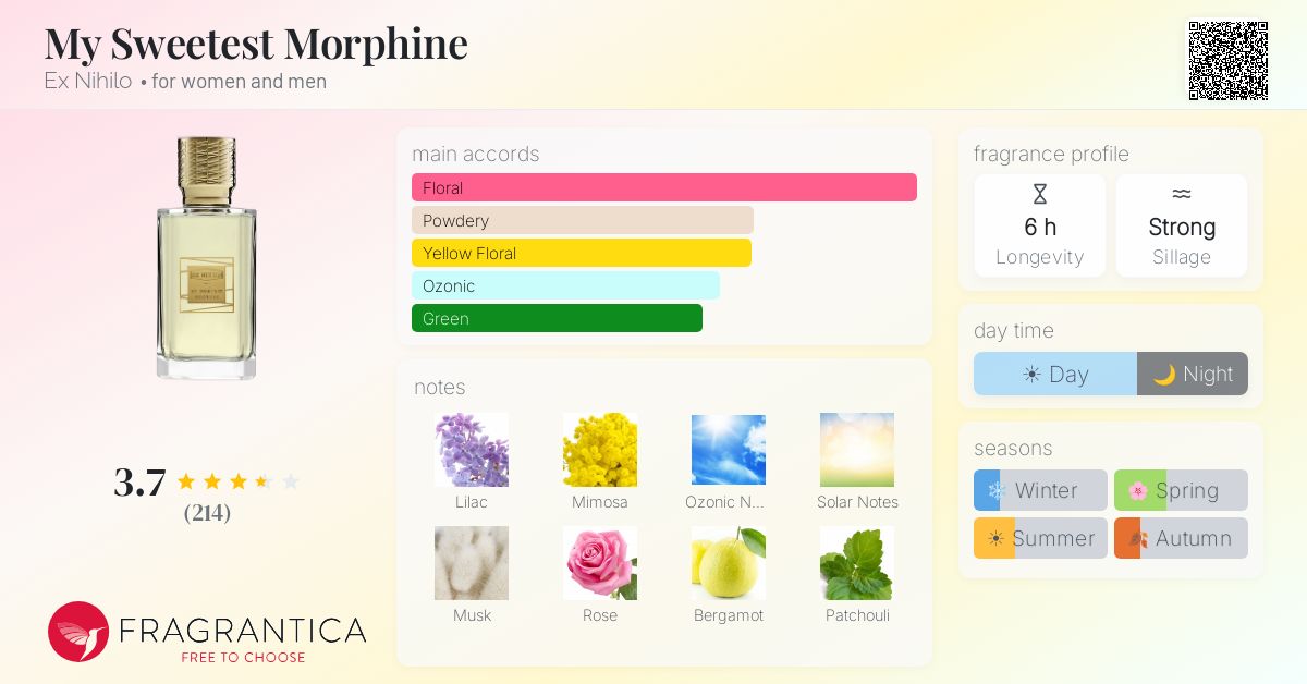 Fragrance card