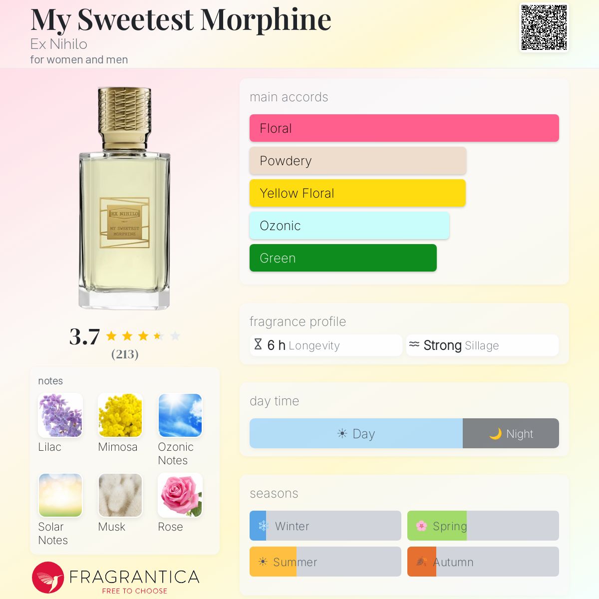 Profile card