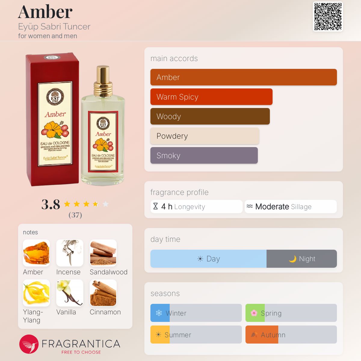 Profile card