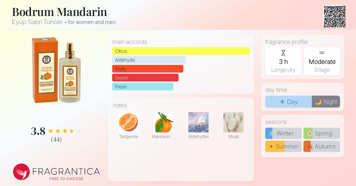 Ficha de la fragancia