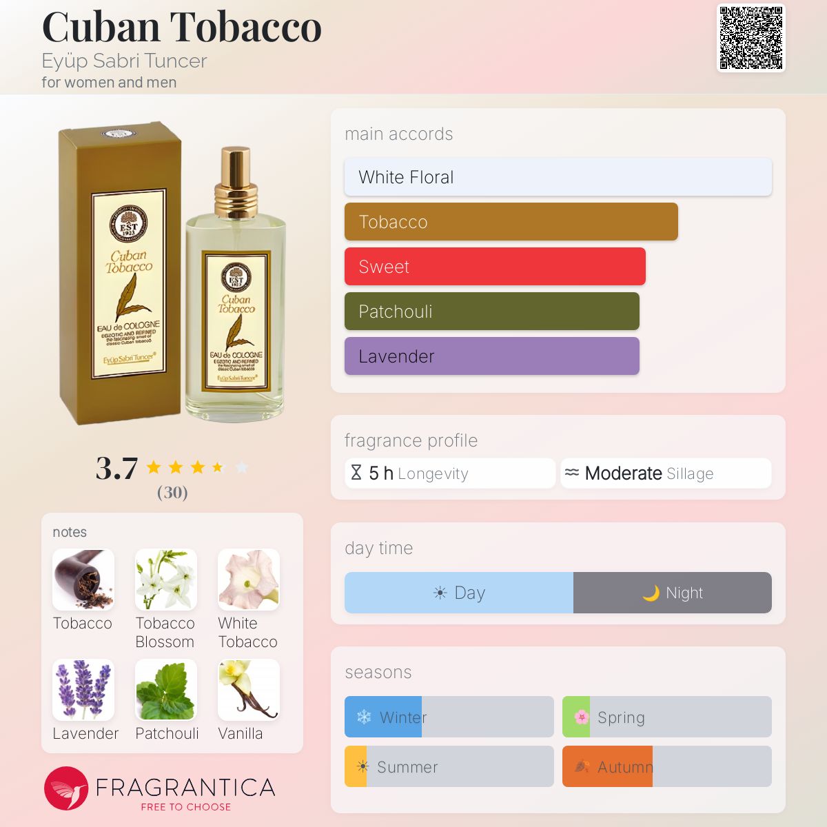 Ficha de perfil