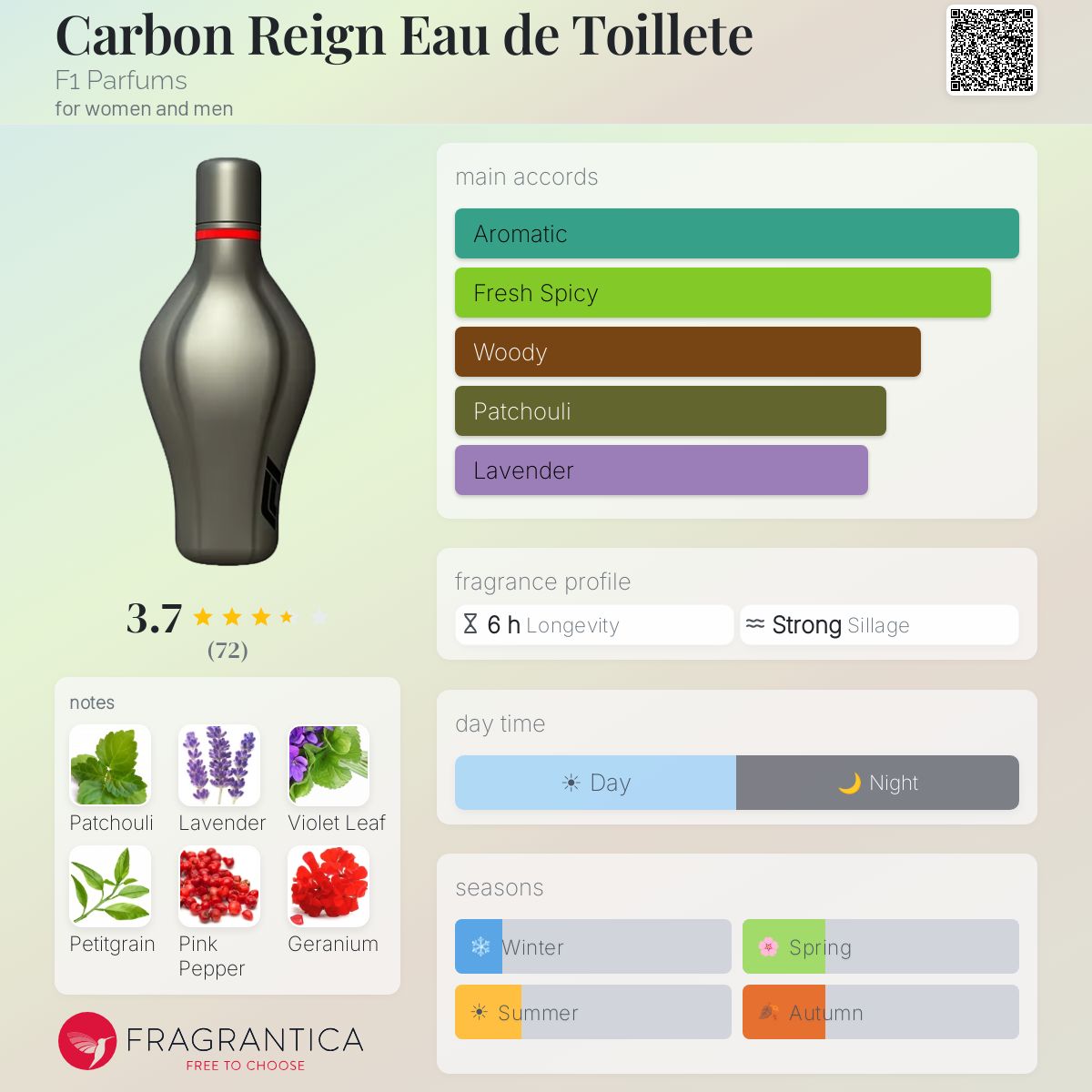 Profile card