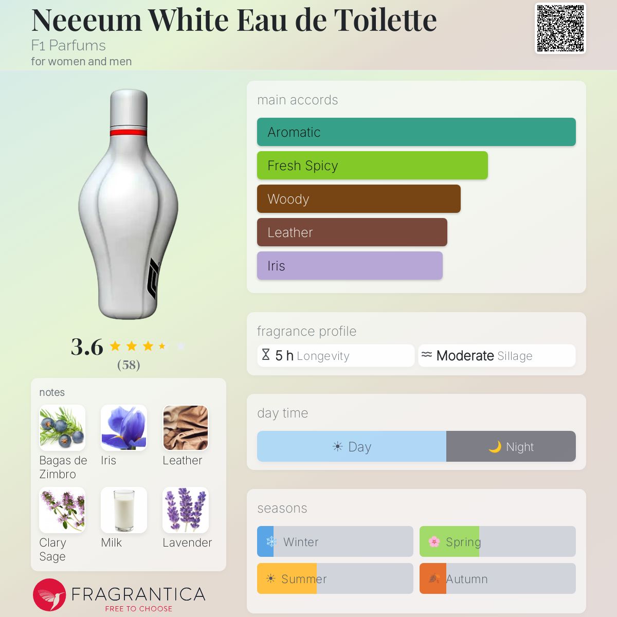 Profile card