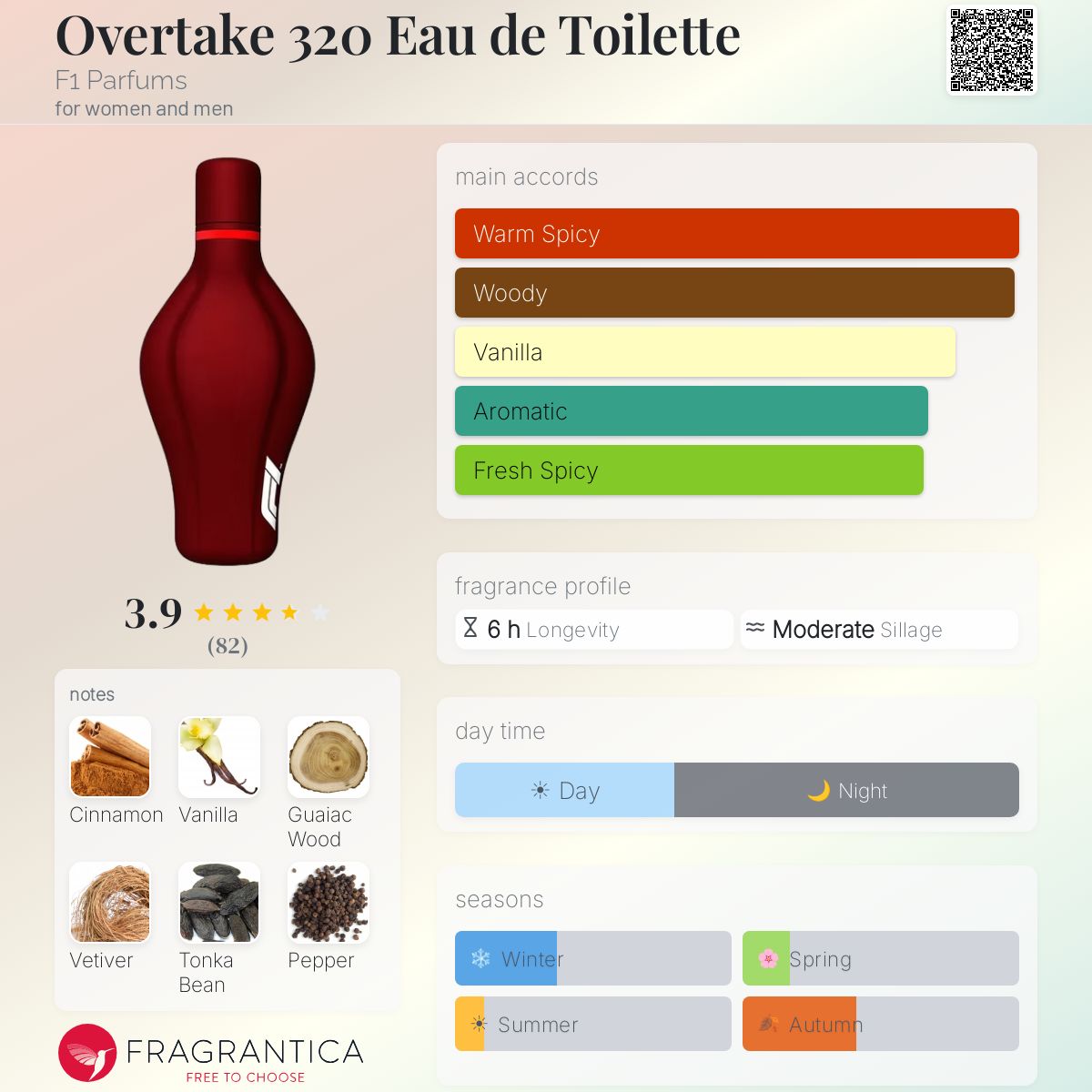 Profile card