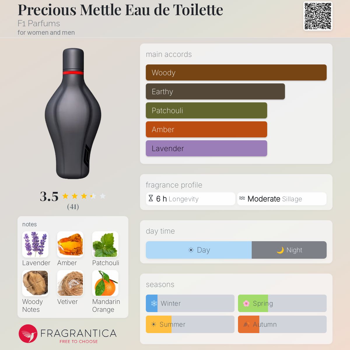 Profile card