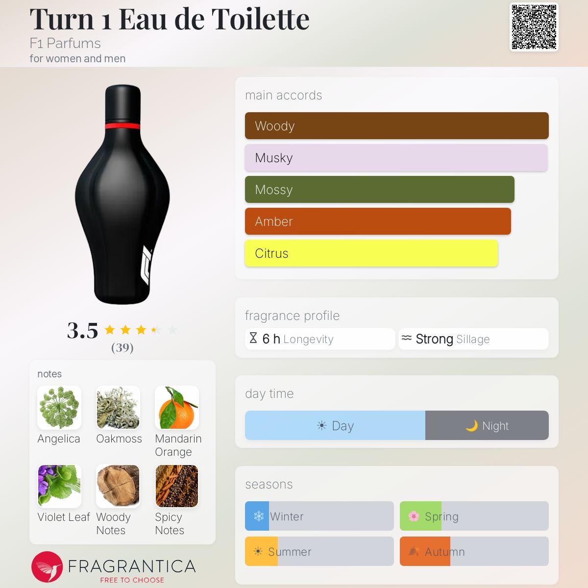 Profile card