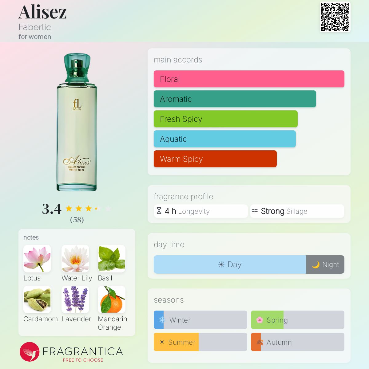 Profile card