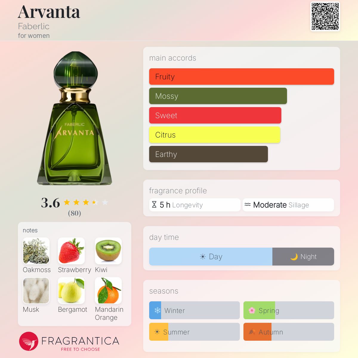 Profile card