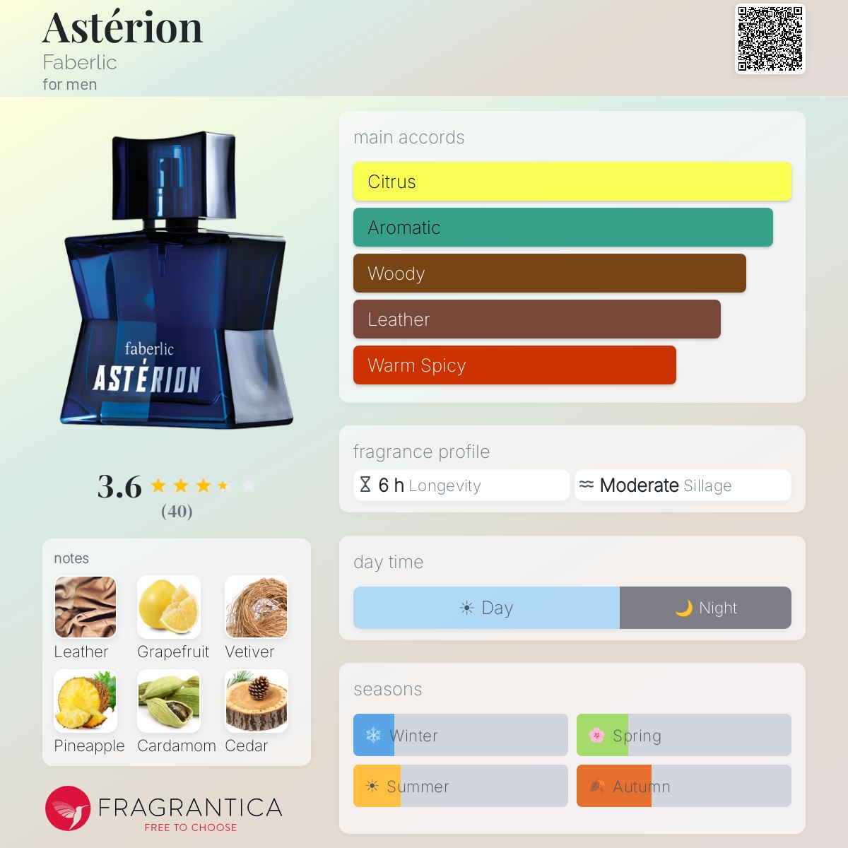 Profile card