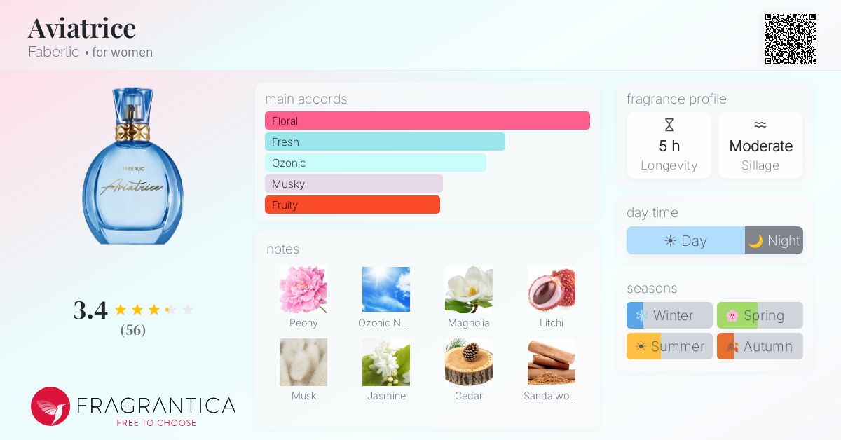 Fragrance card