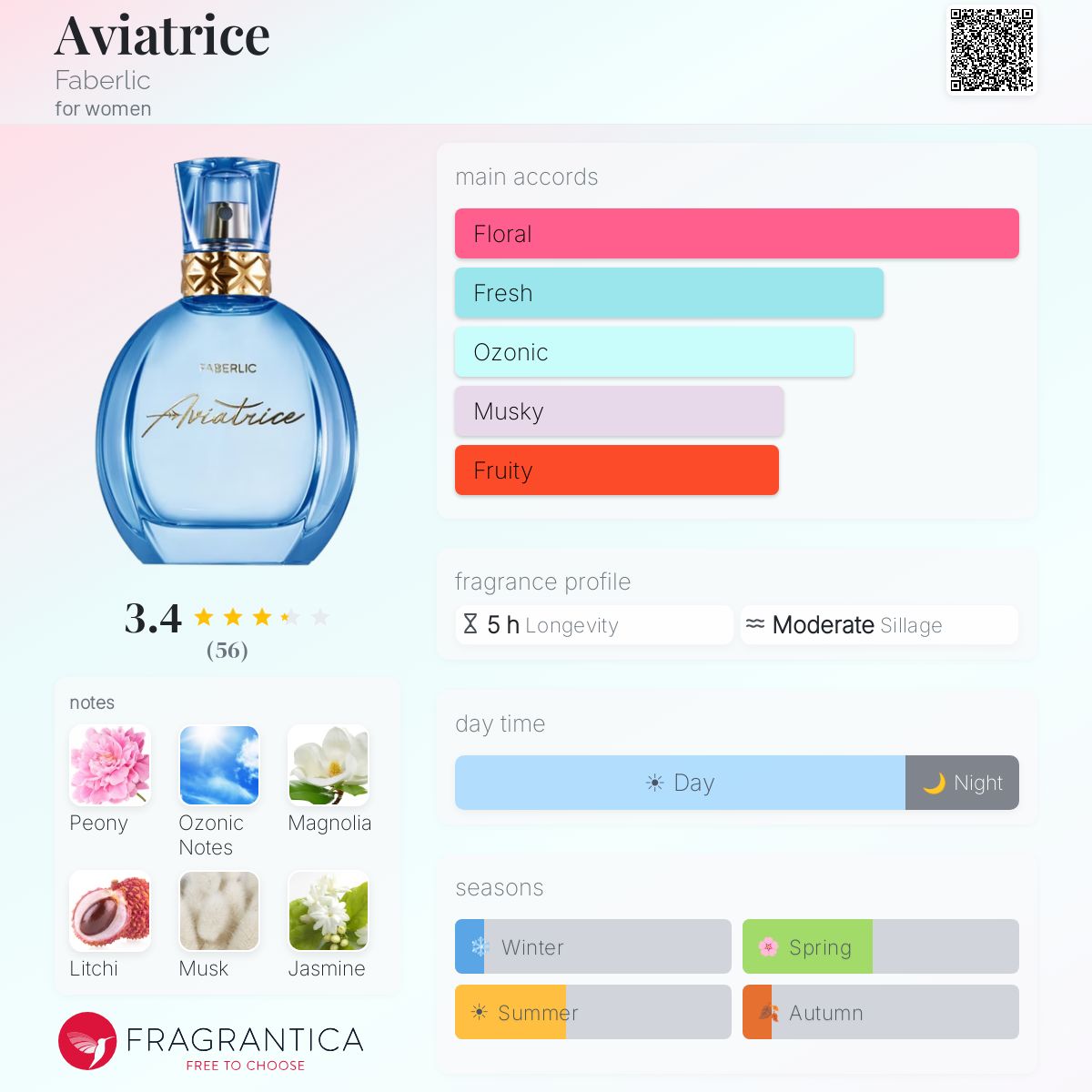 Profile card