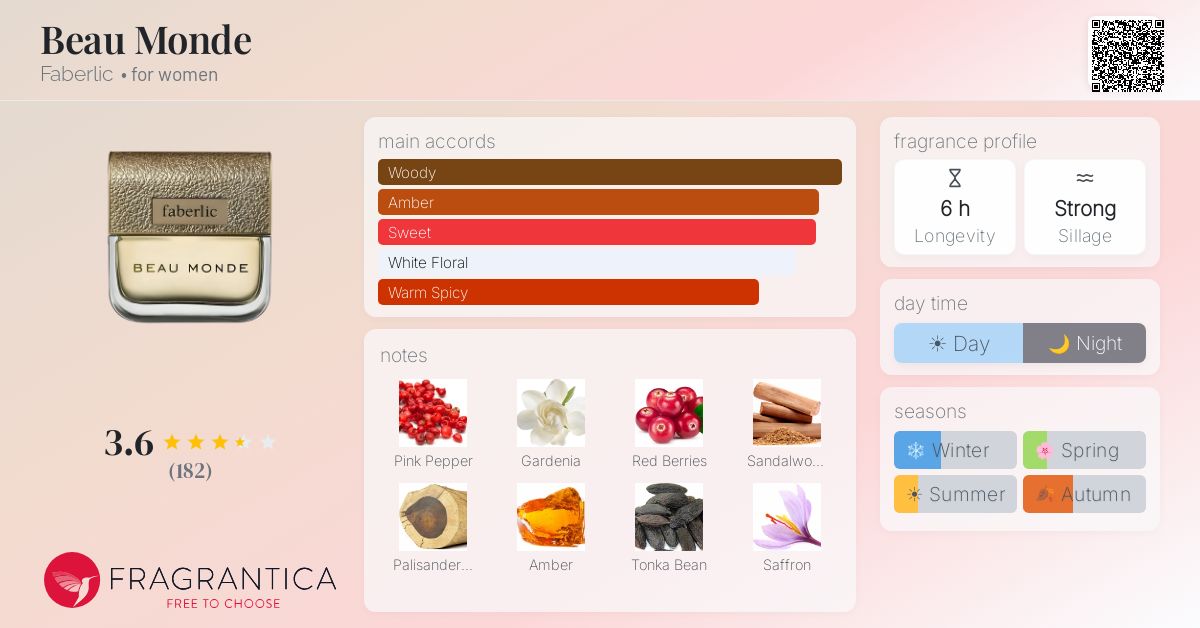 Fragrance card