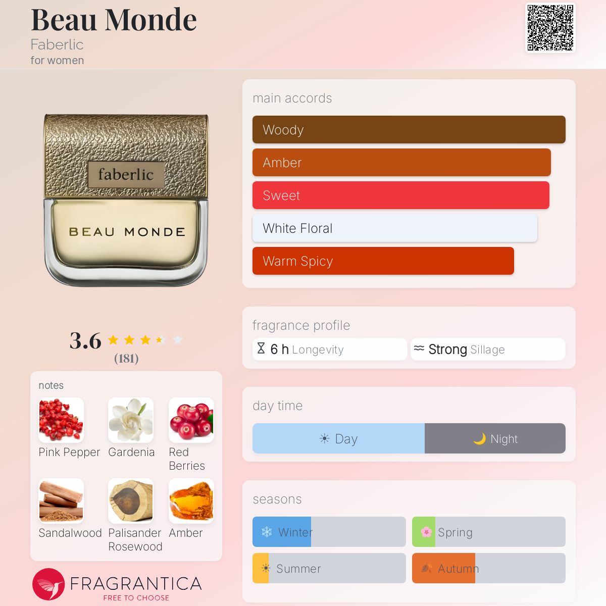 Profile card