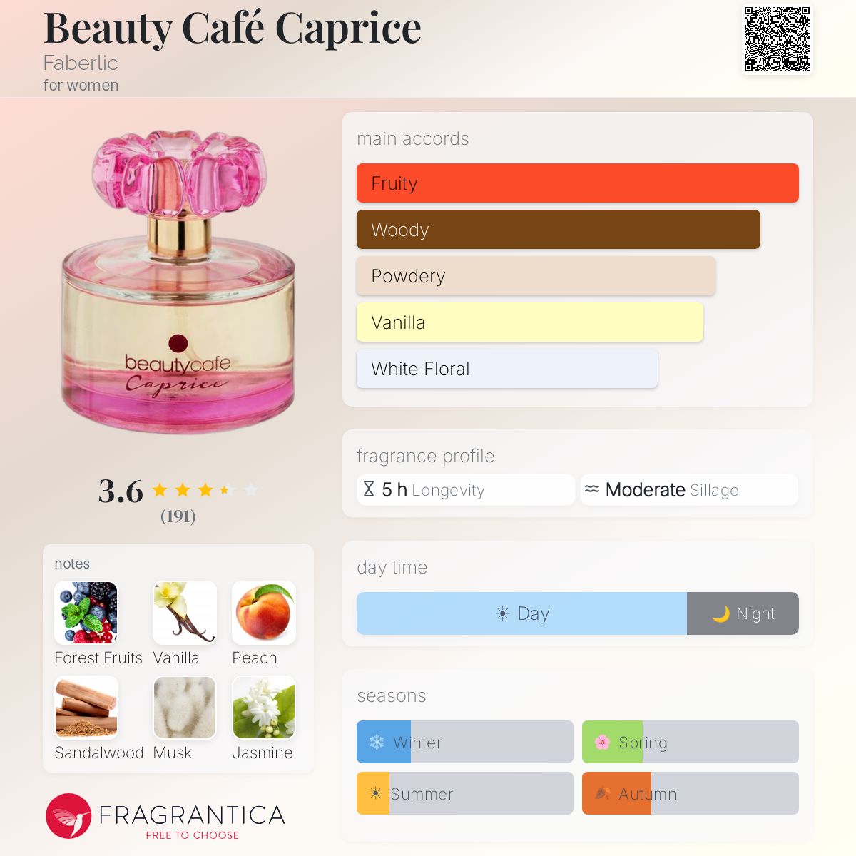 Profile card