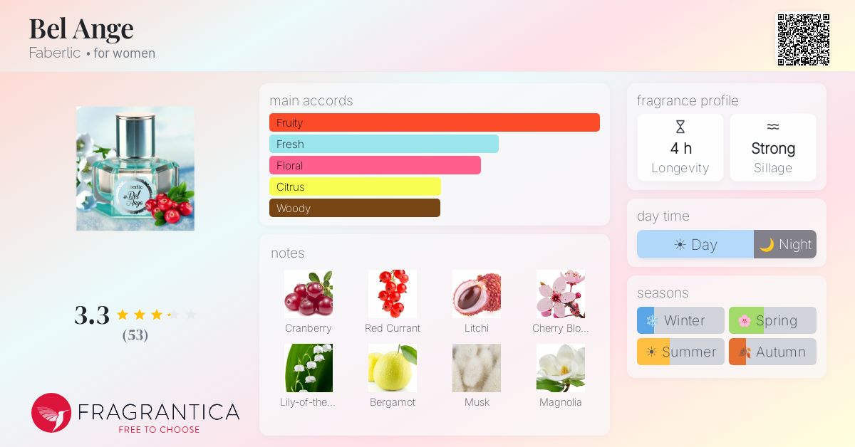 Fragrance card