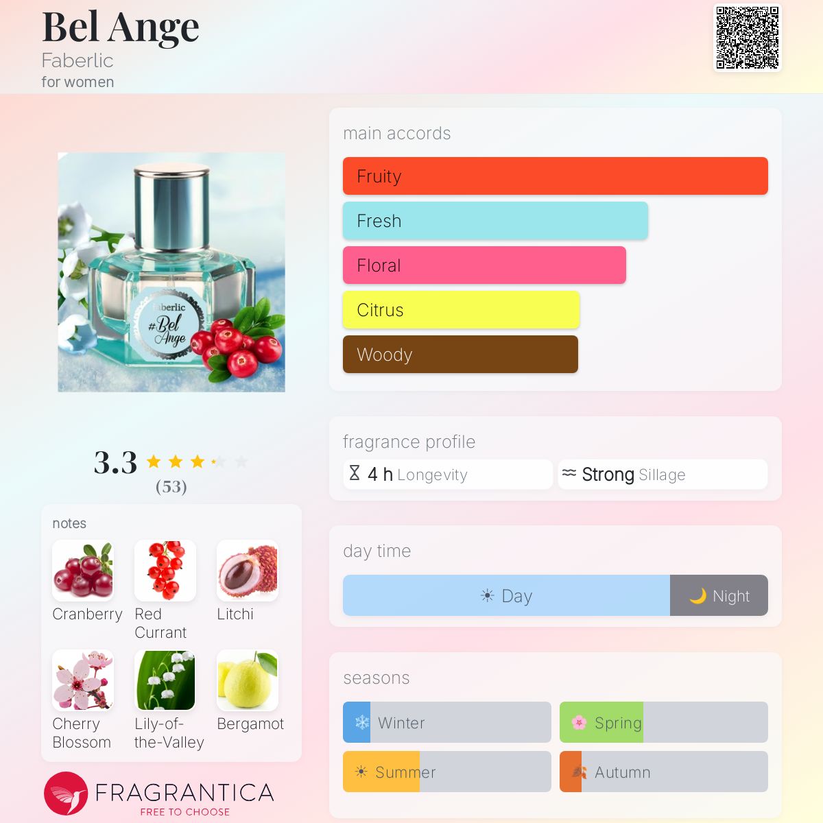 Profile card