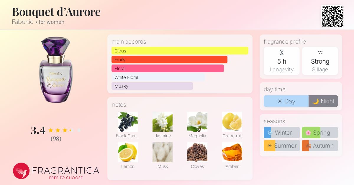 Fragrance card