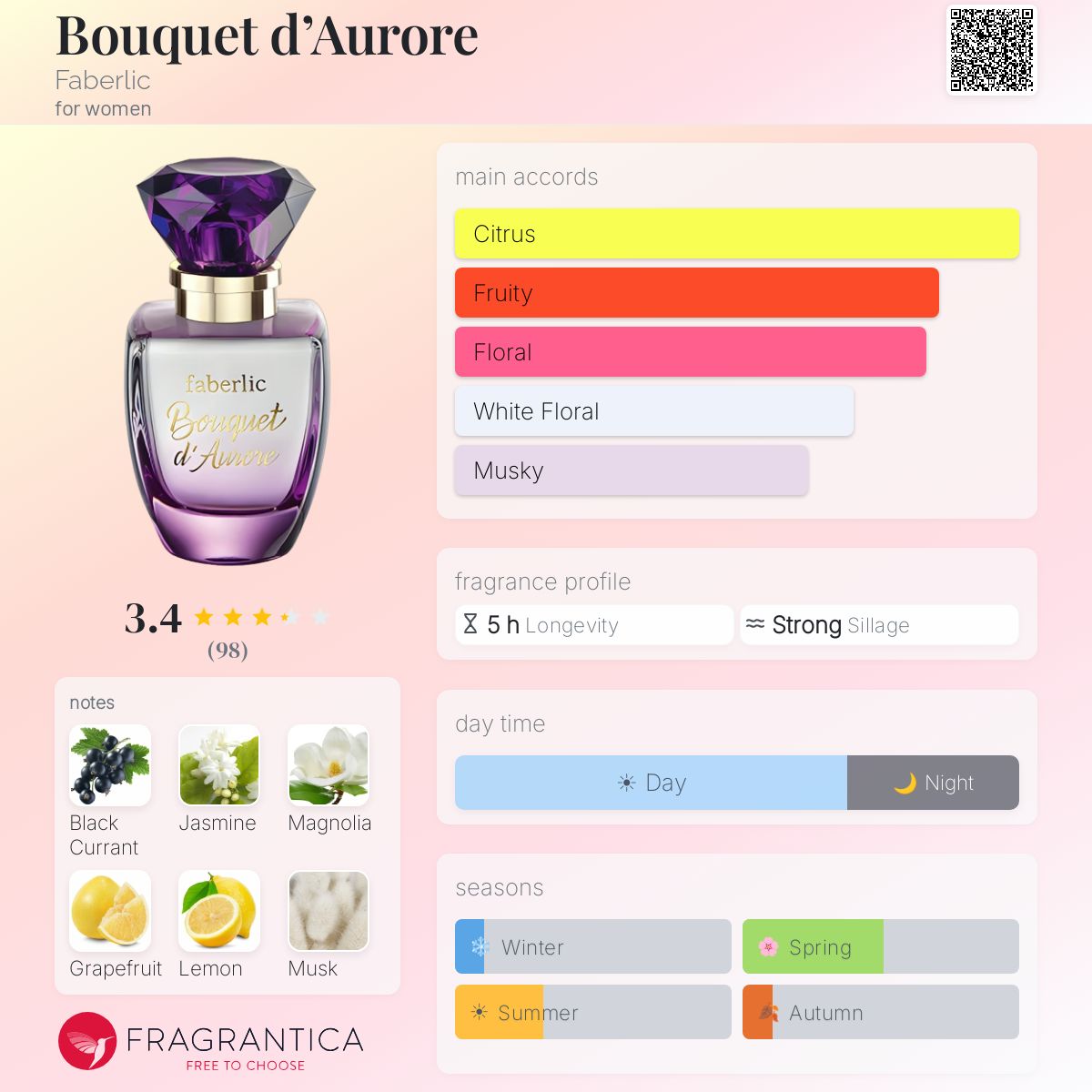 Profile card