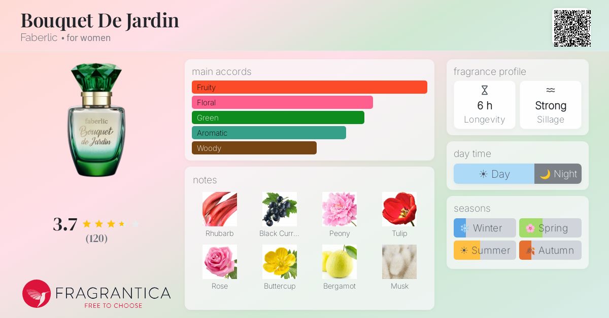 Fragrance card