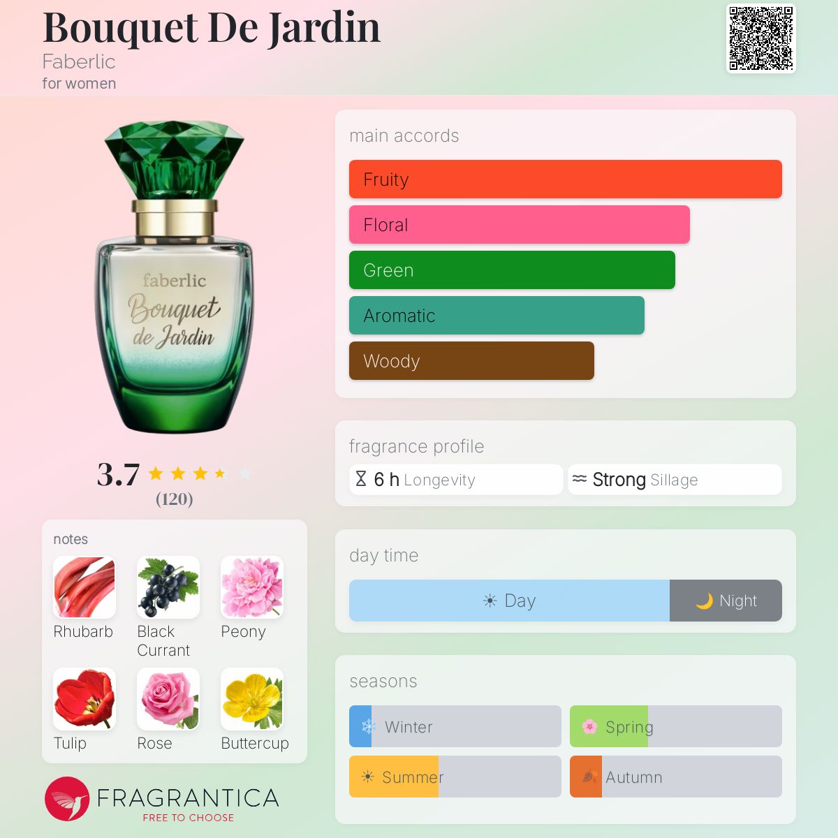 Profile card