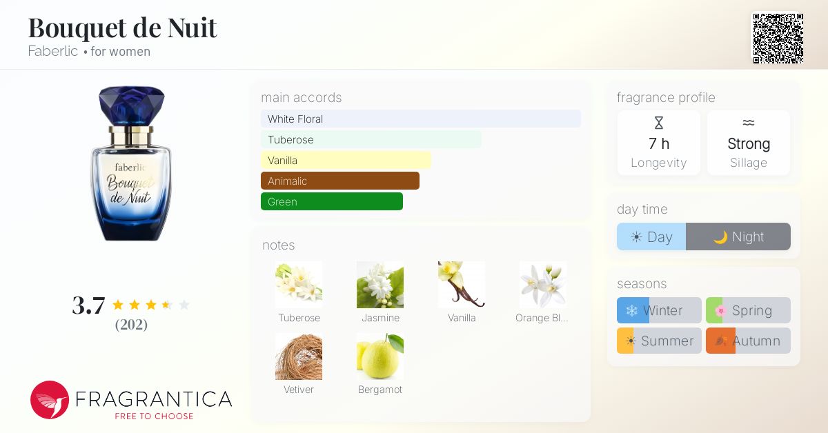 Fragrance card