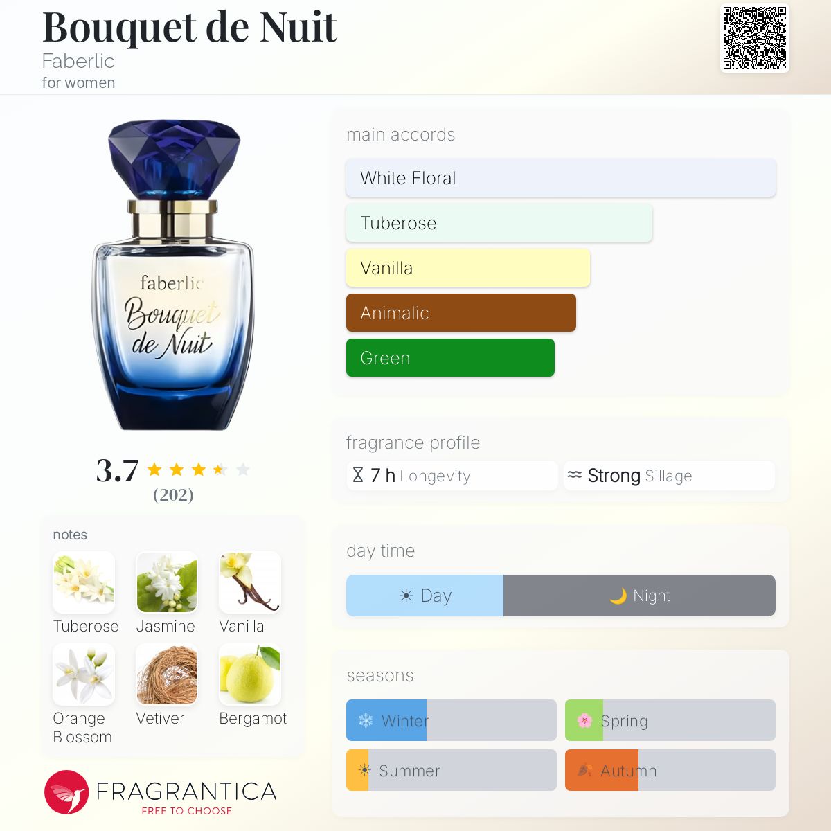 Profile card
