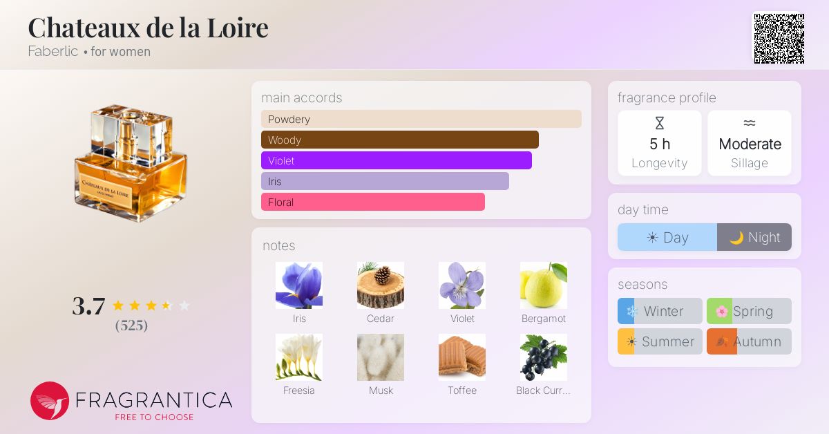 Fragrance card