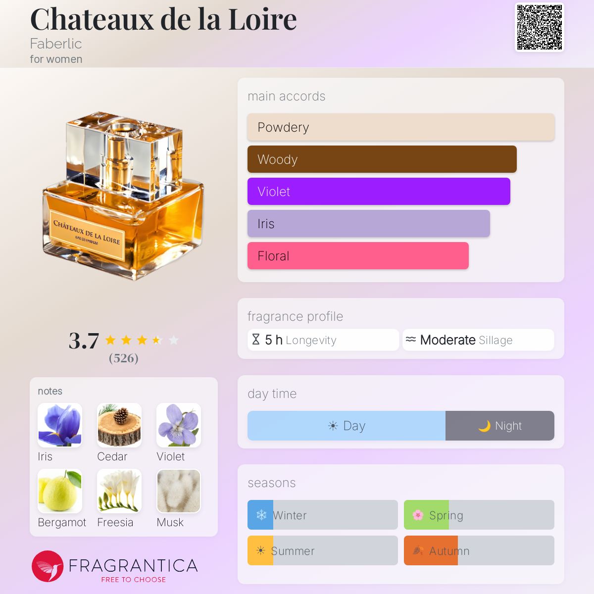 Profile card
