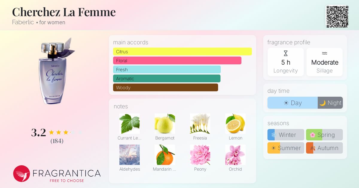 Fragrance card