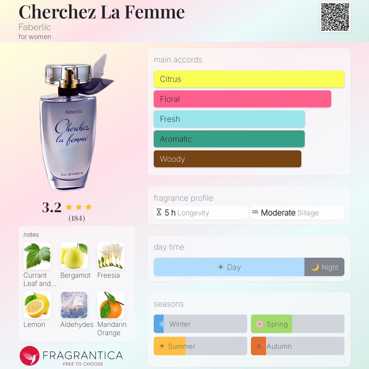 Profile card