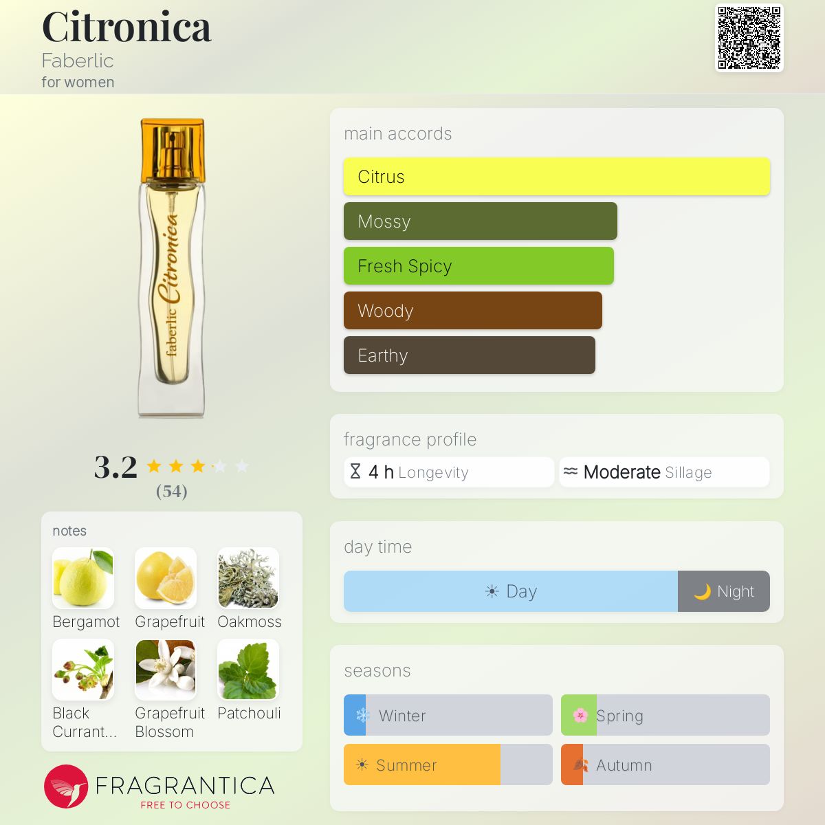 Ficha de perfil