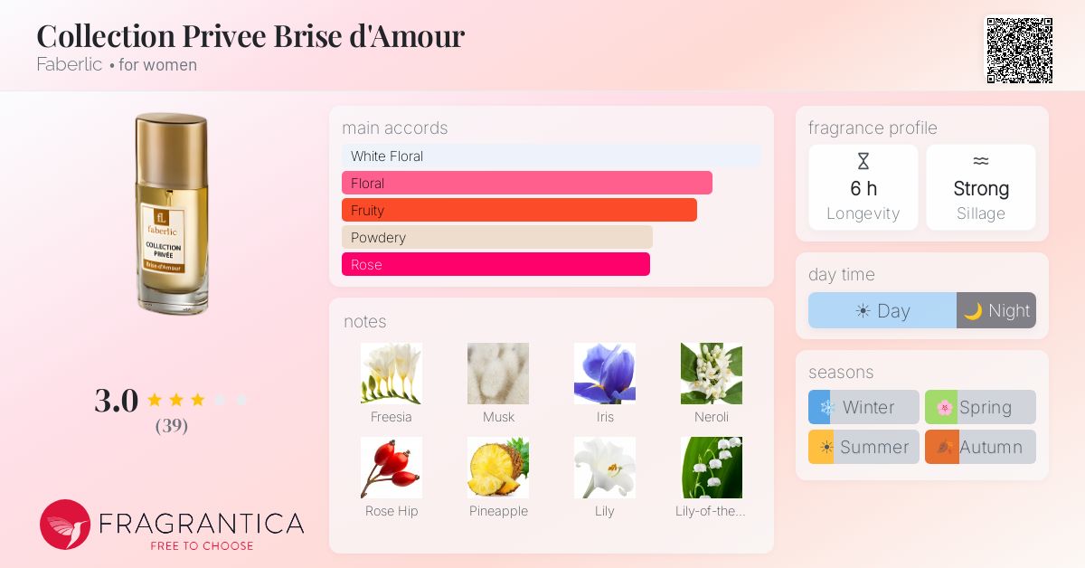 Fragrance card