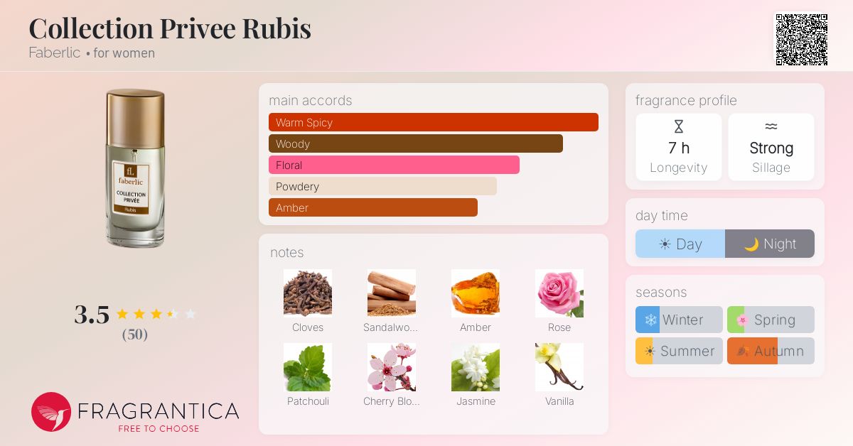 Fragrance card