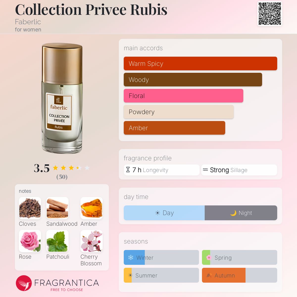 Profile card