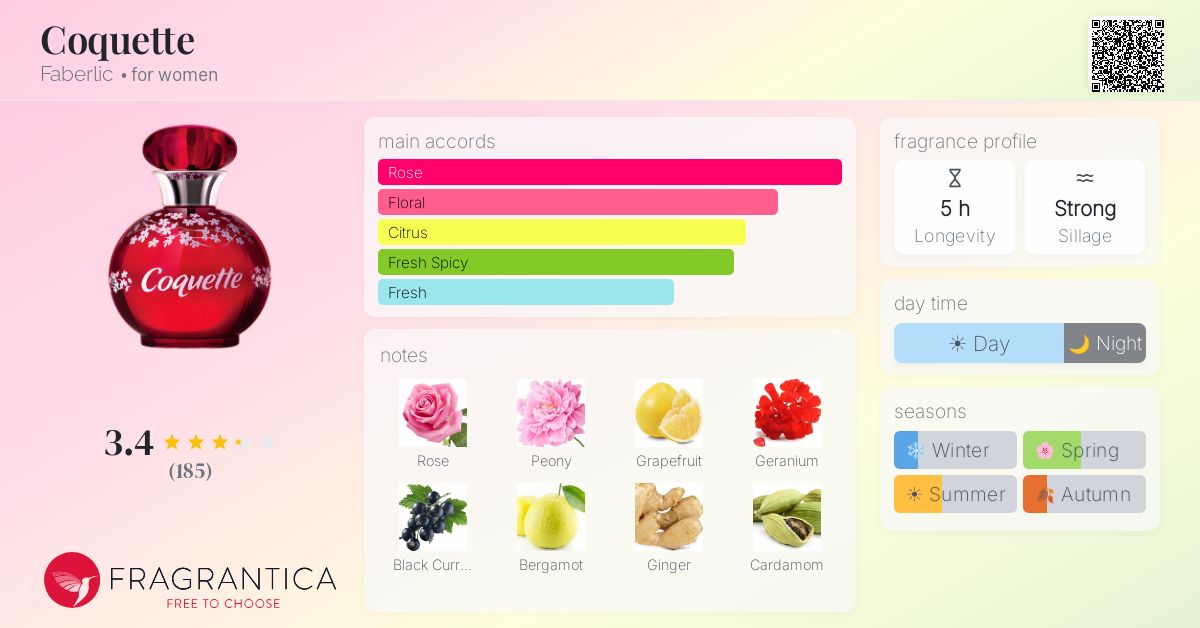 Fragrance card