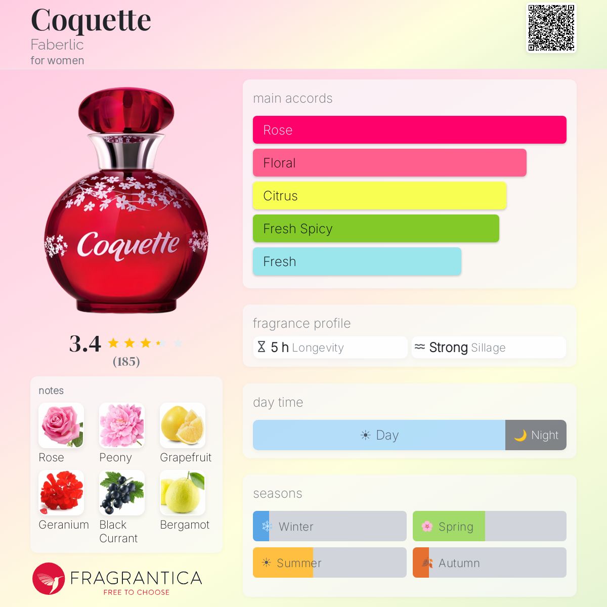 Profile card