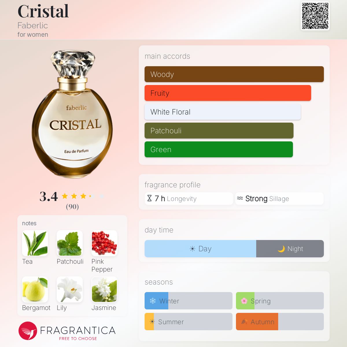 Profile card