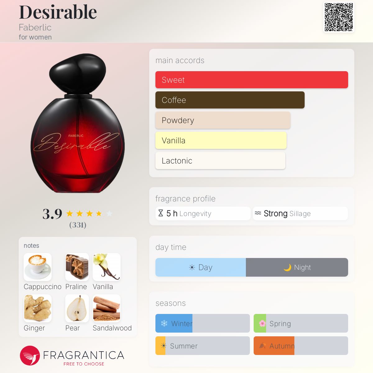 Profile card