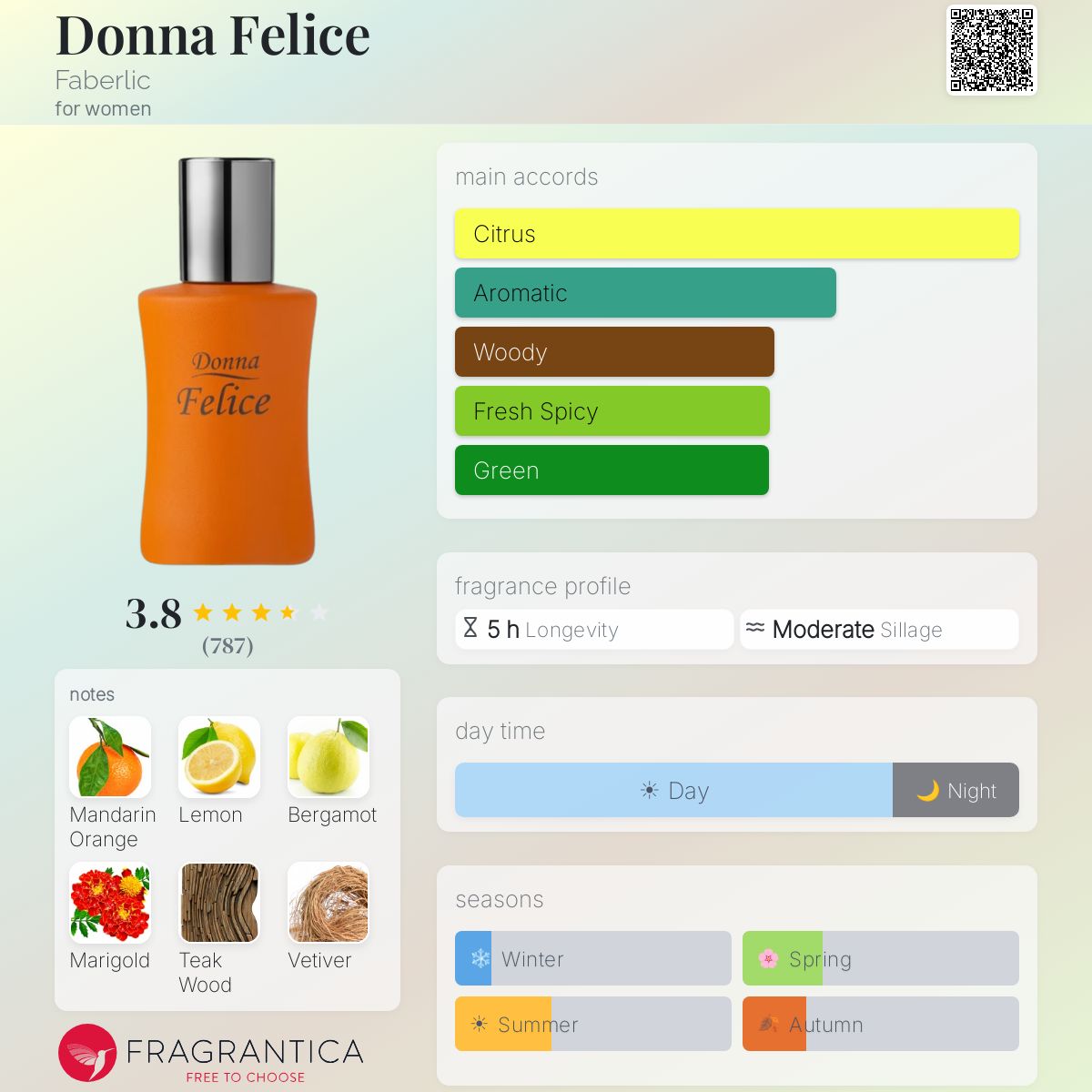 Ficha de perfil