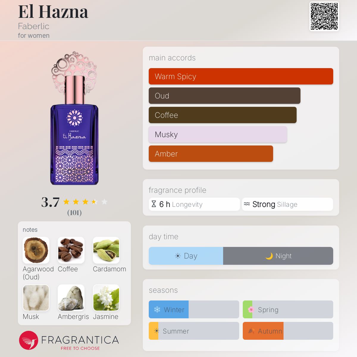 Profile card