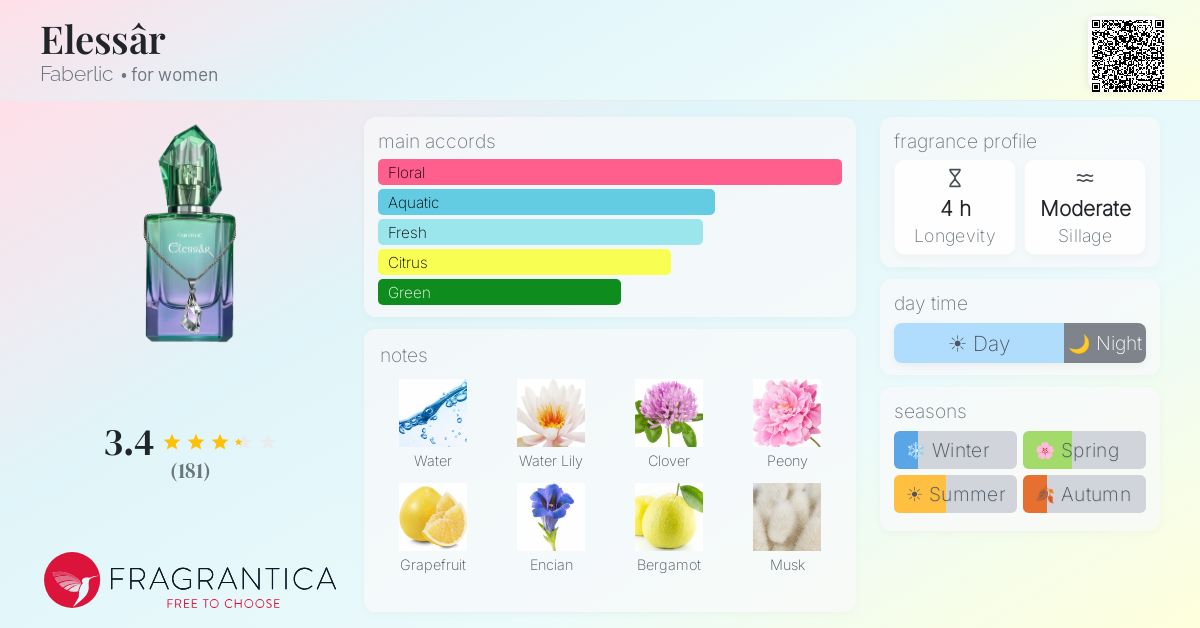 Fragrance card