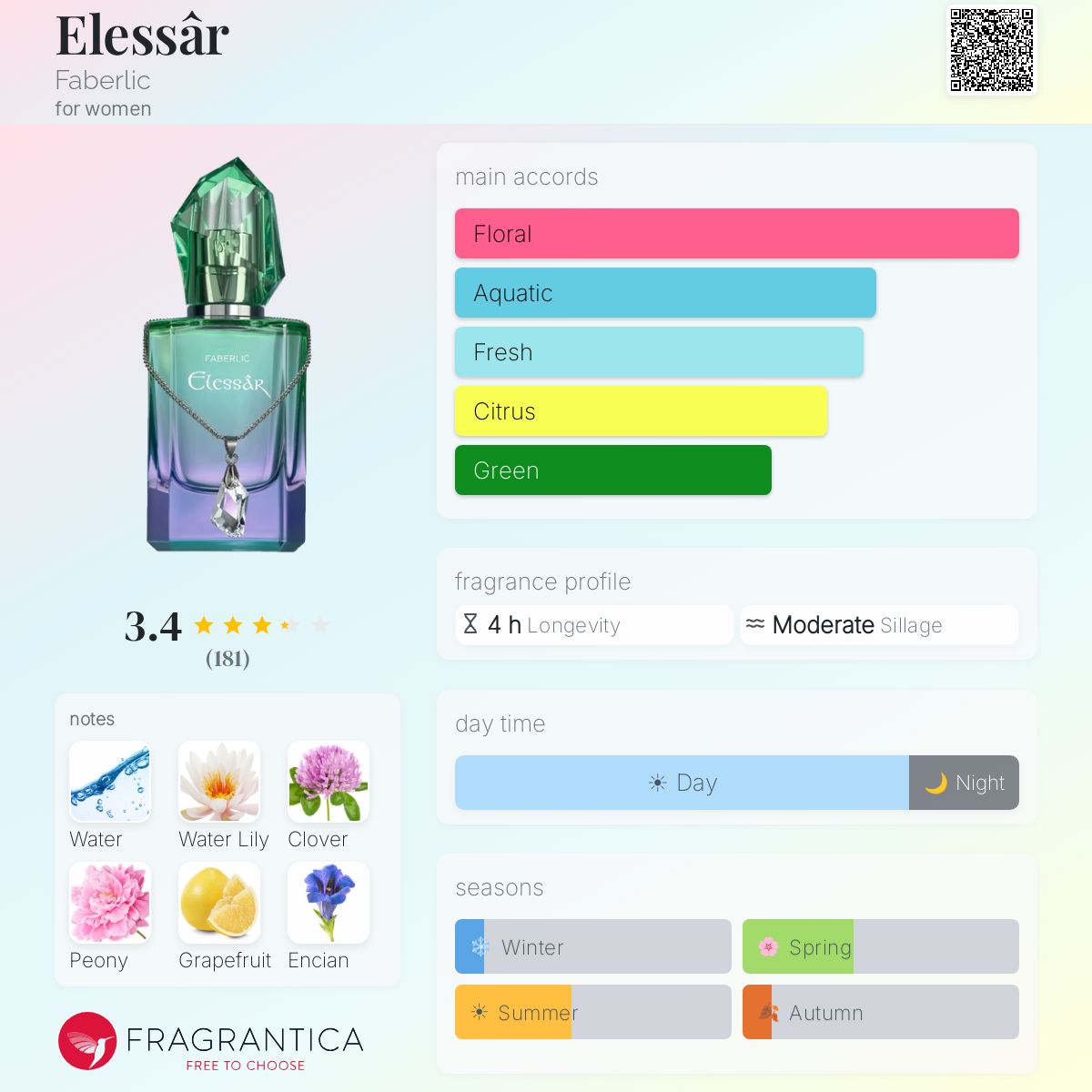 Profile card