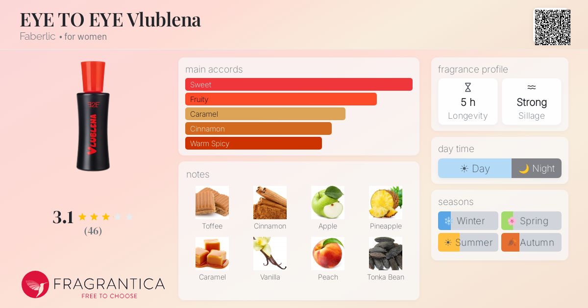 Ficha de la fragancia